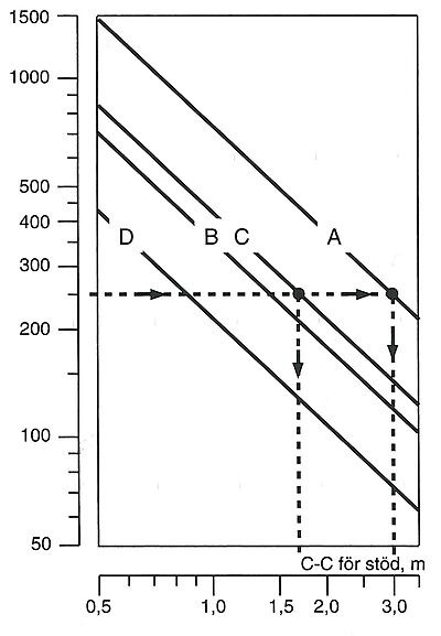 STATIVSYSTEM      RØR 3 M