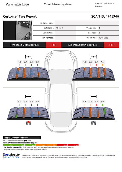 TreadReader TreadManager rapport