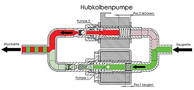 RoTWIN pumpeteknologi
RoTwin-pumpe