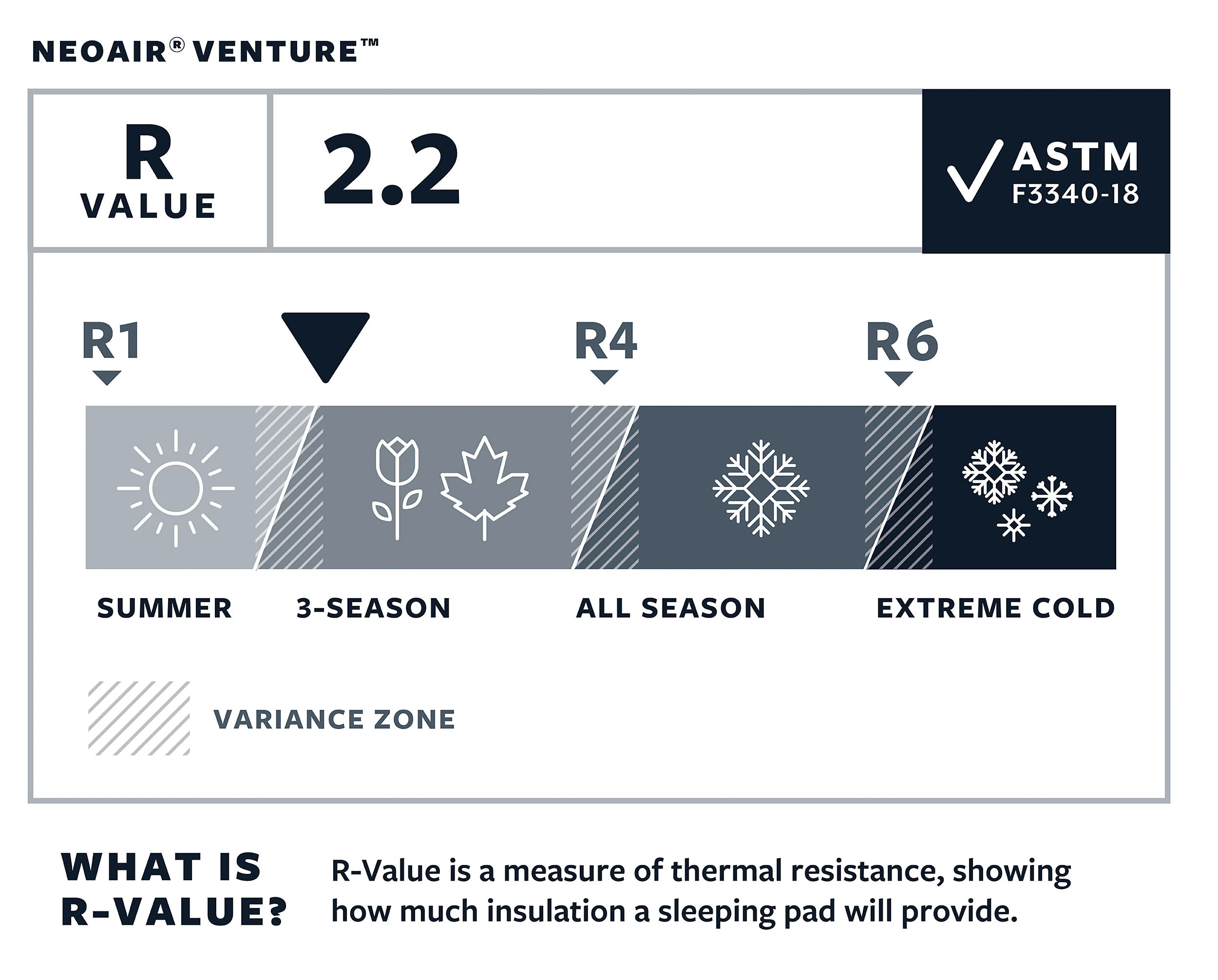 Venture - et robust liggeunderlag