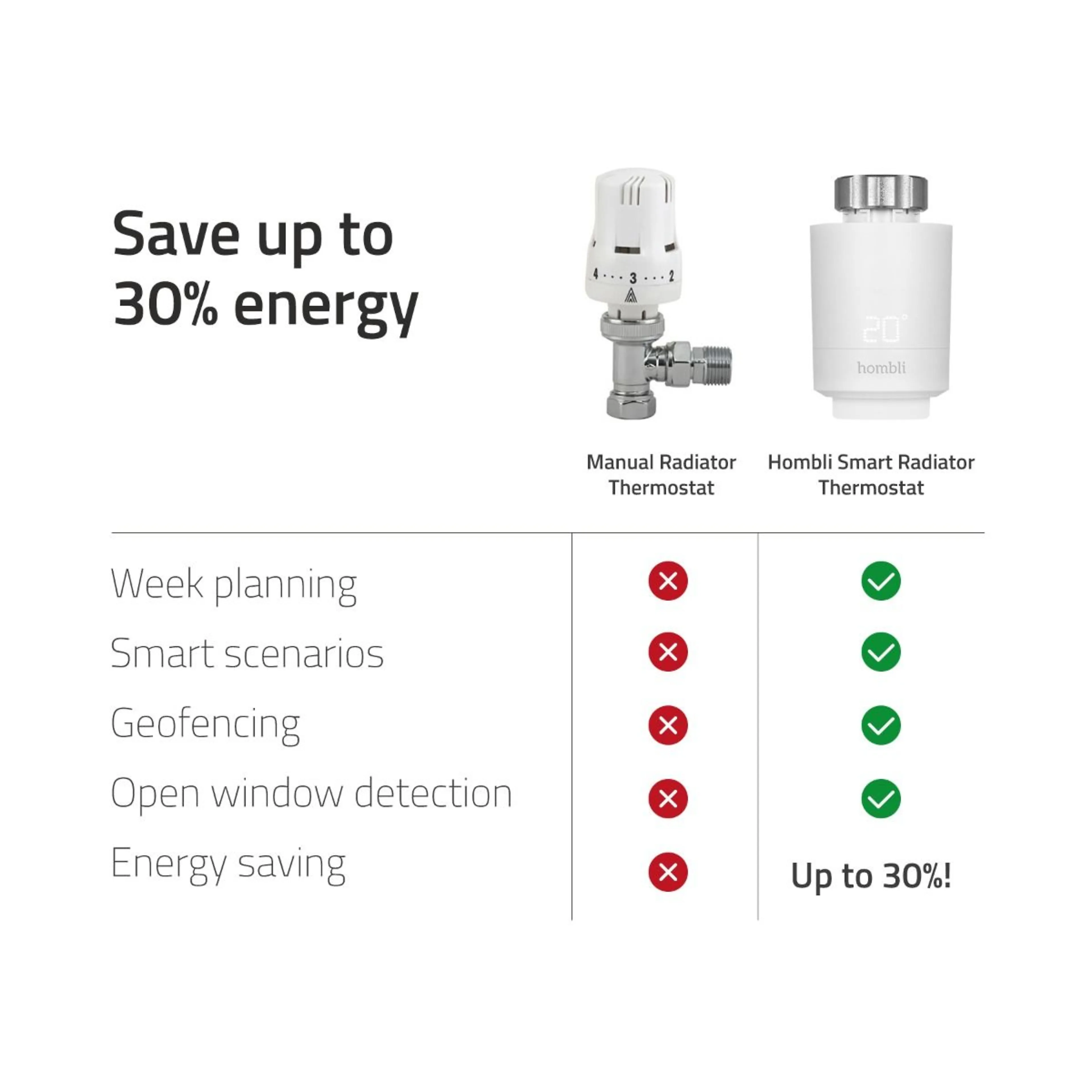 Hombli Smart BT Radiator Thermostat Add-on - bluetooth - IP21 - led display - M30 x 1.5 mm