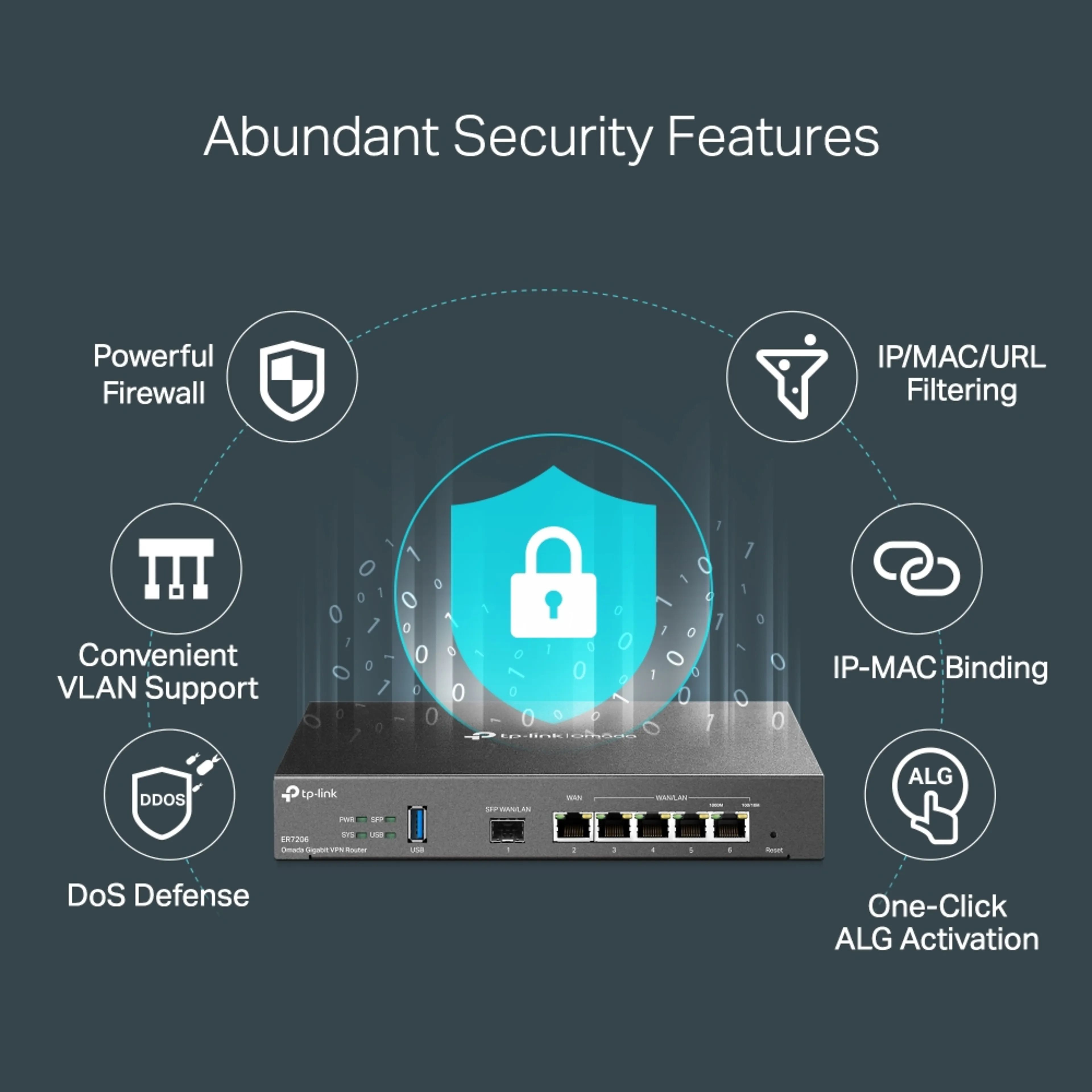 TP-Link Omada ER7206 - 5 WAN-poorten - Gigabit - VPN Router