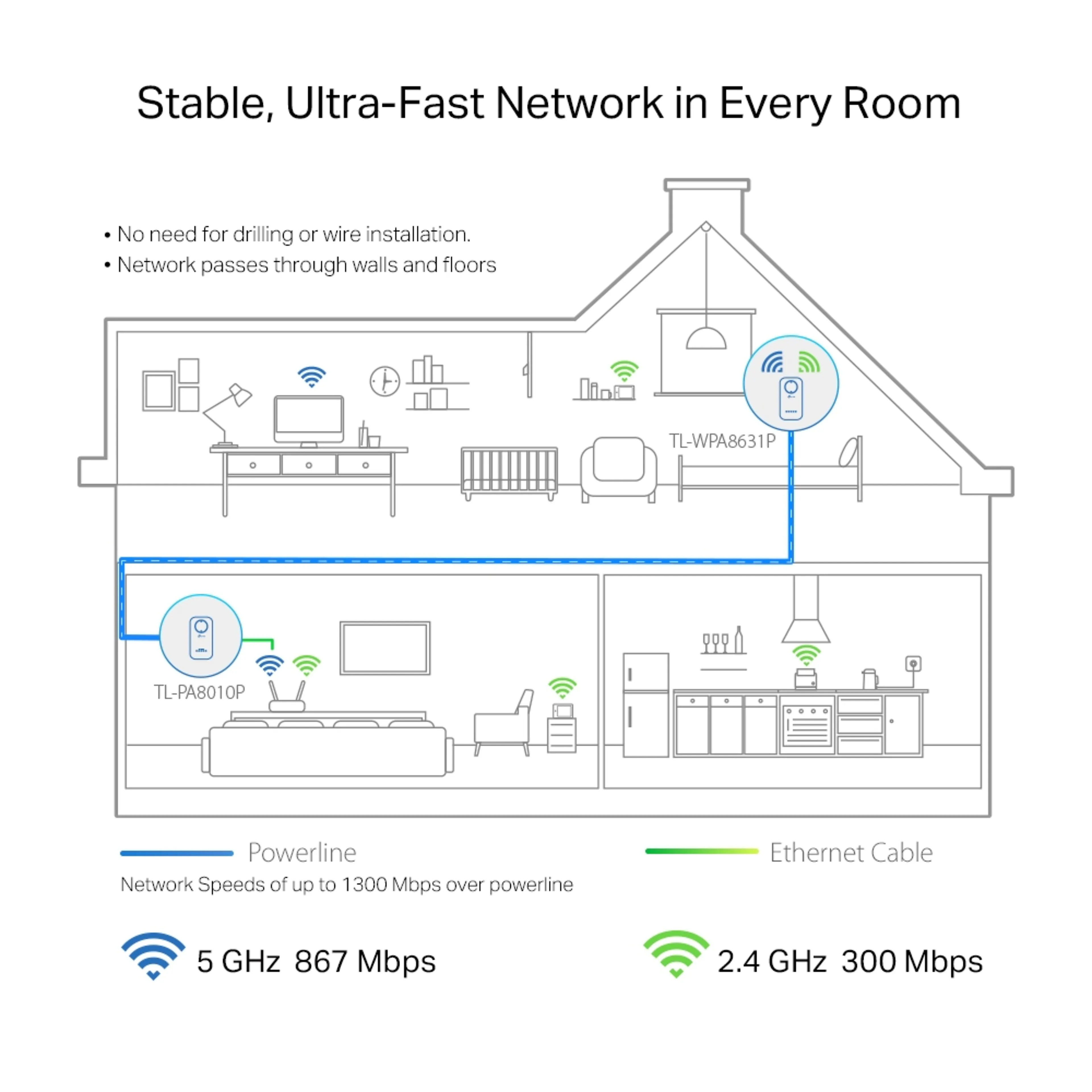 TP-Link AV1300 Gigabit Passthrough Powerline