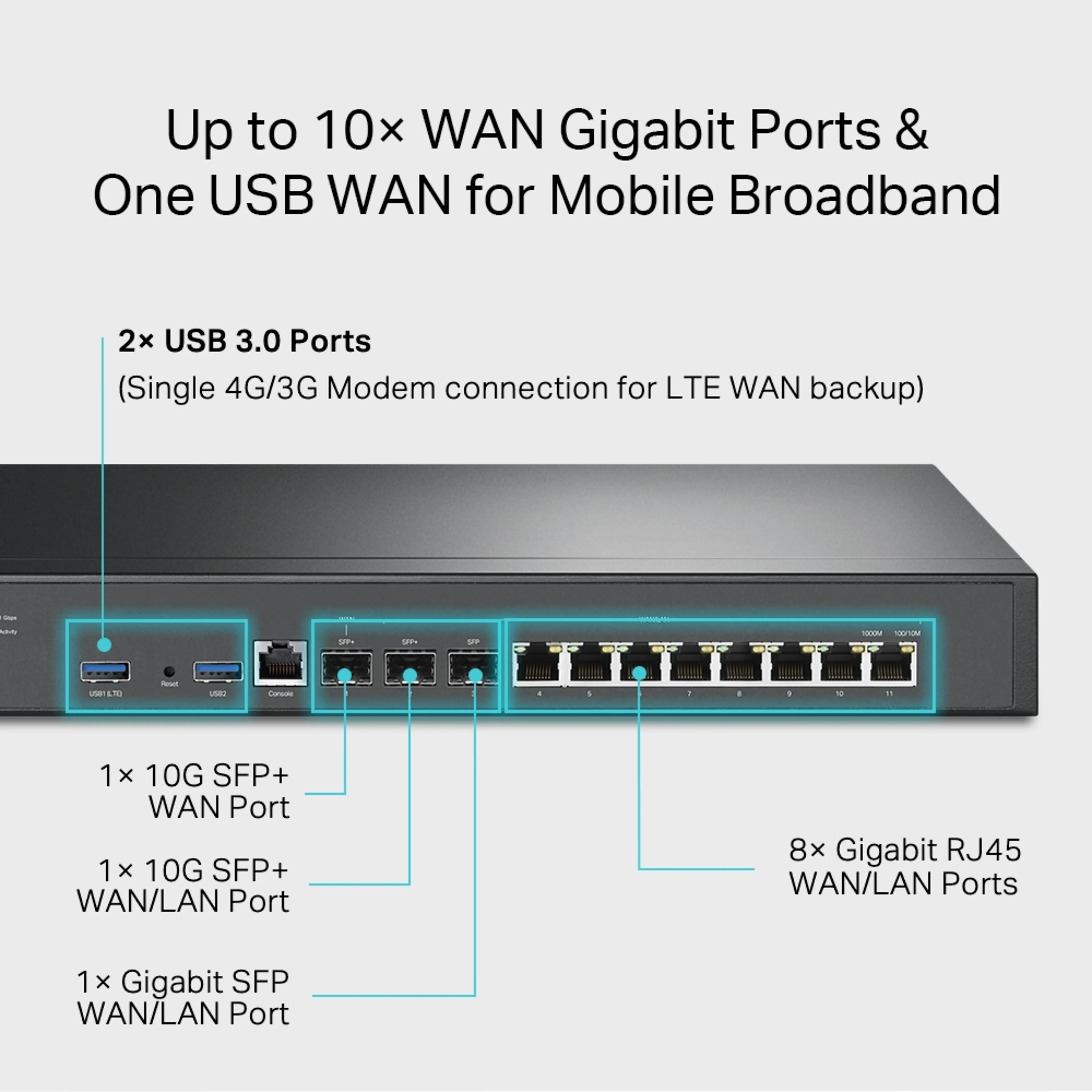 TP-Link Omada ER8411 - 10GE SFP+ - 8×1GE RJ45 - 1×1GE SFP WAN/LAN - 2× USB 3.0
