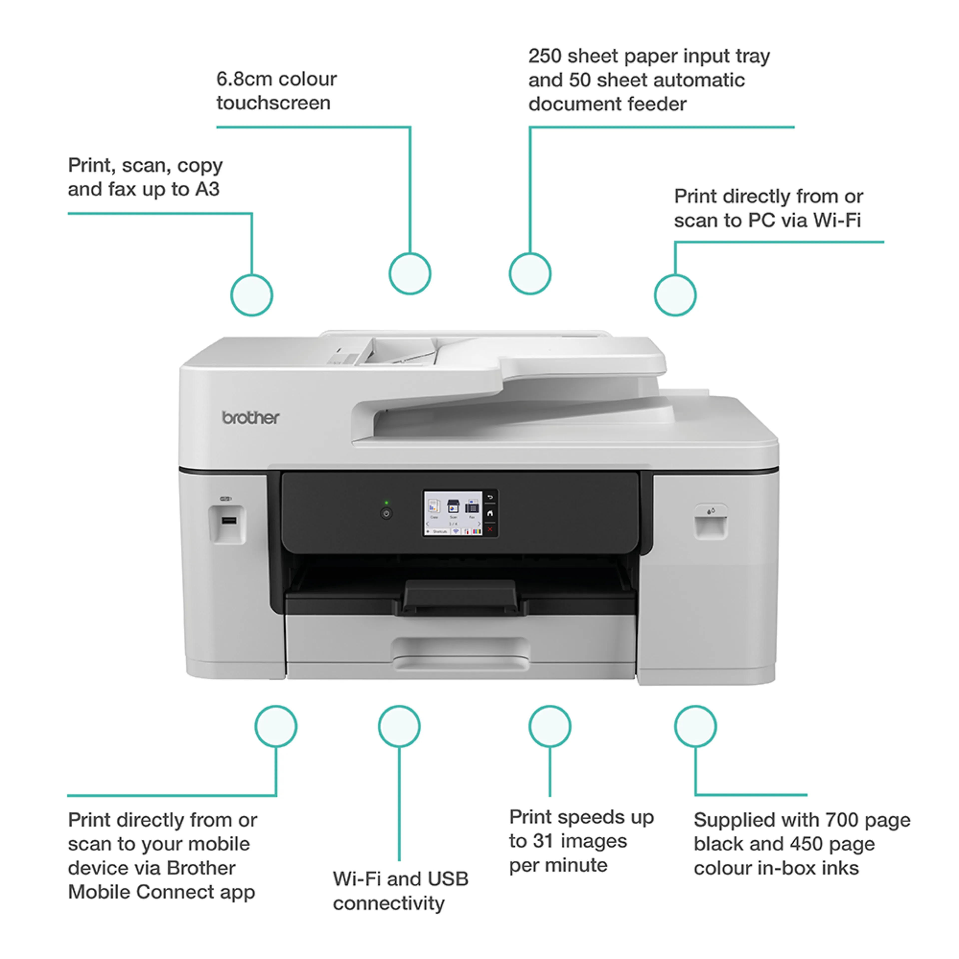 Brother MFC-J6760DW - flatbed/ADF kleuren inkjetprinter - A3 - 35 ppm - duplex print