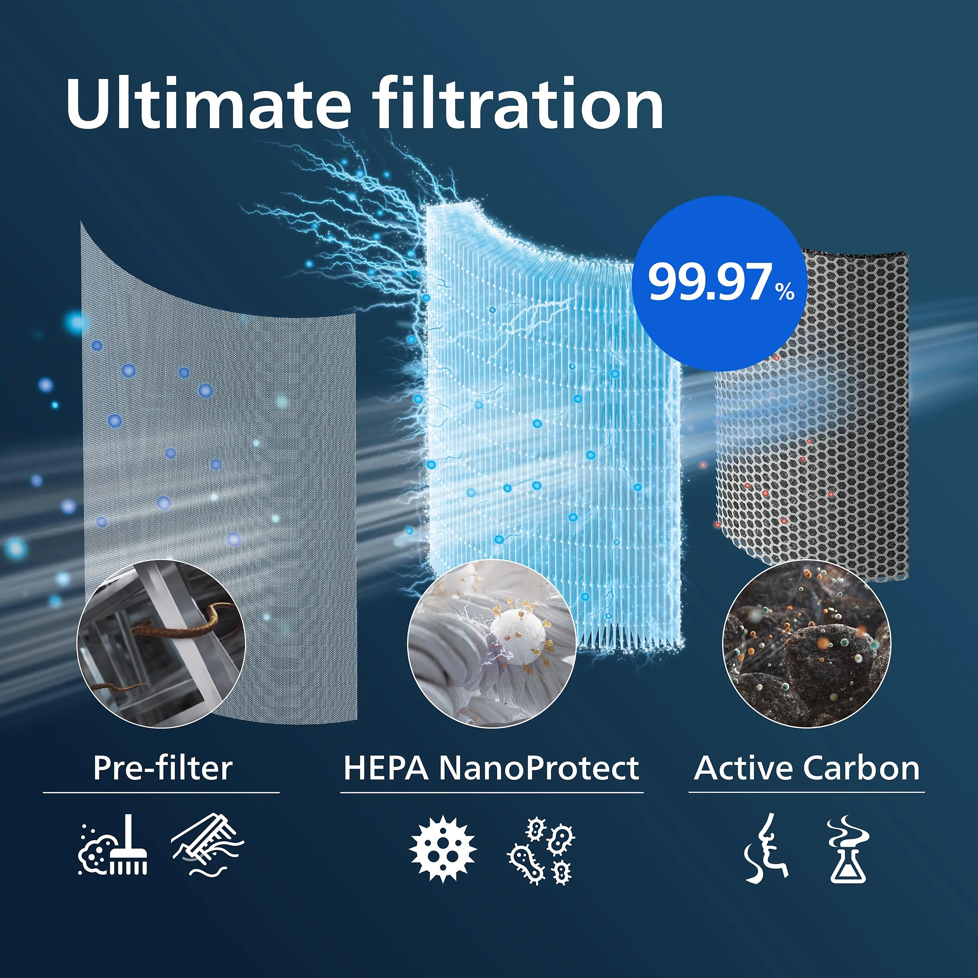 Philips NanoProtect-filter Air Purifier new 3000 Series Nano S3 HEPA+AC geïntegreerd
