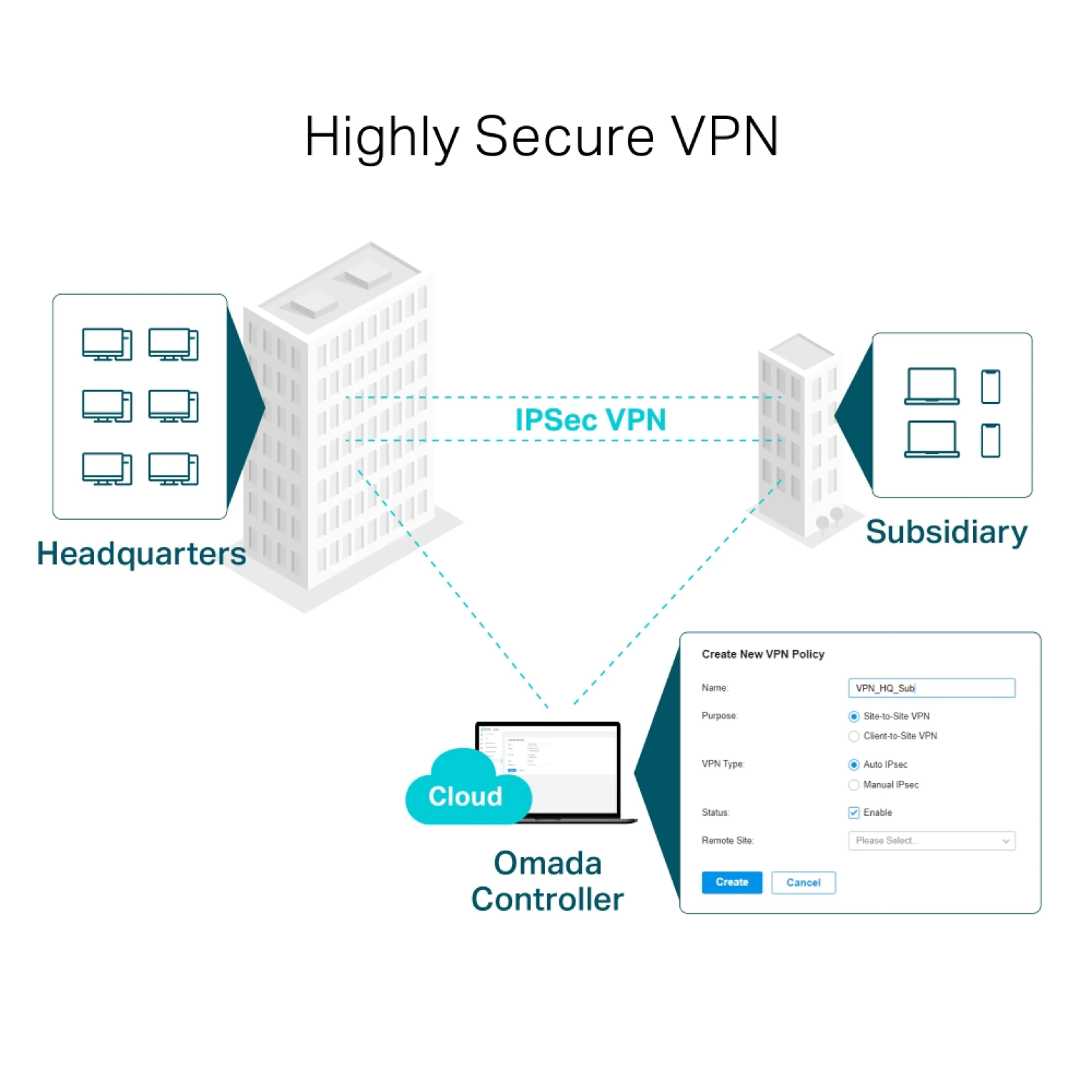 TP-Link Omada ER7206 - 5 WAN-poorten - Gigabit - VPN Router