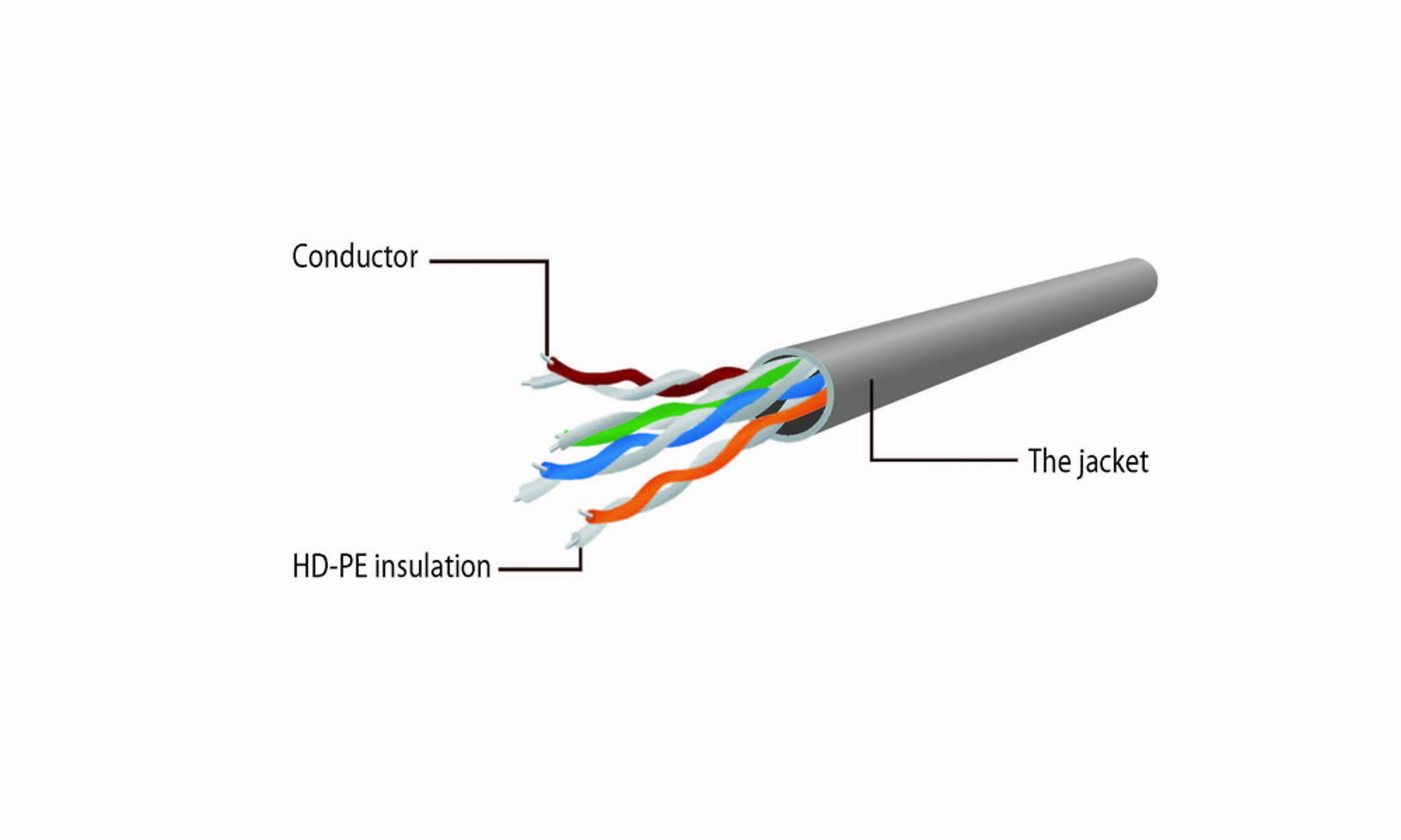 Gembird CAT6A patchkabel - 5 m - UTP - ongeschermd - grijs