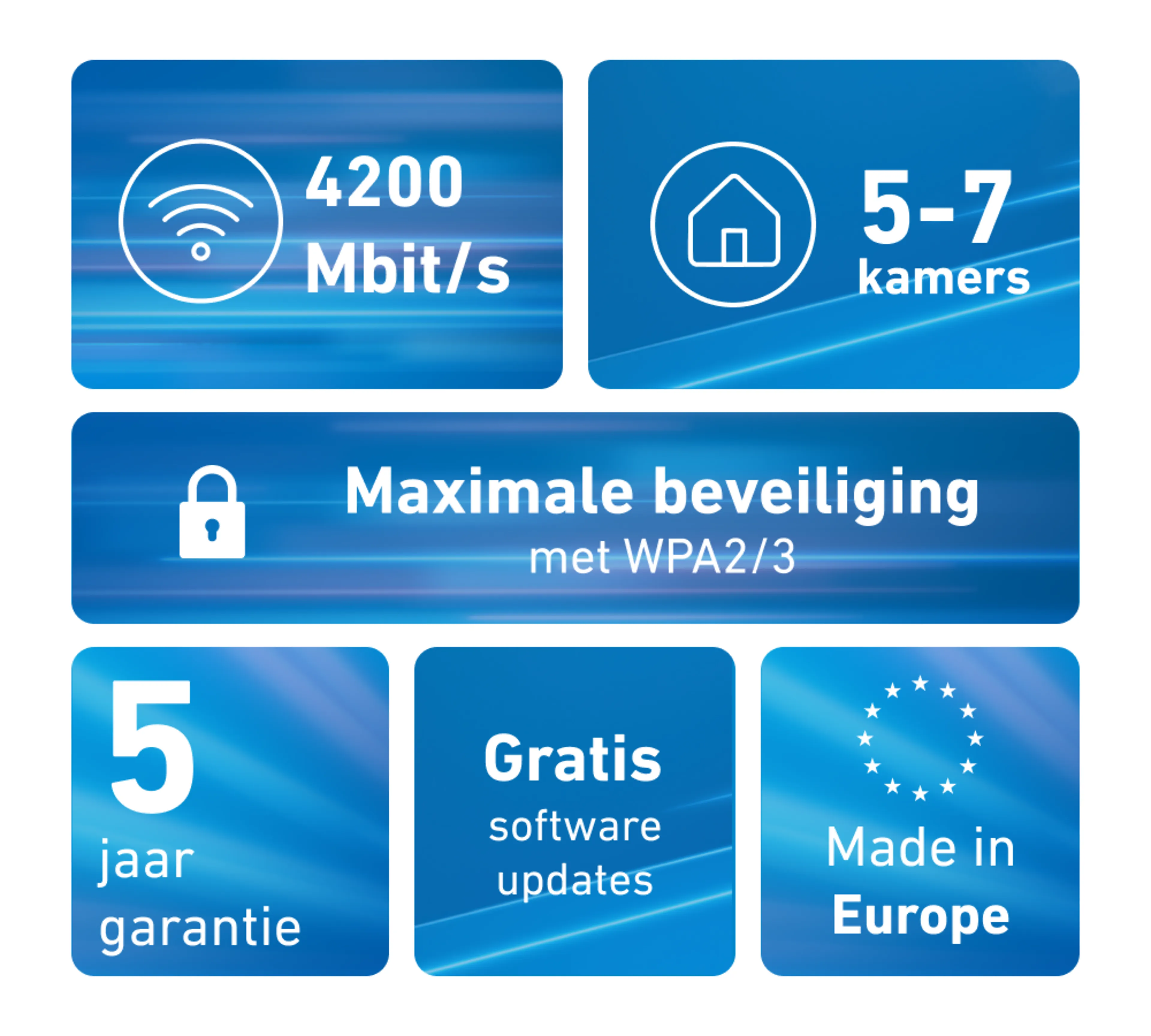 AVM FRITZ!Mesh Set 4200 3-pack - Wi-Fi 6 tribande - pack de 3 répéteurs - couverture réseau Mesh