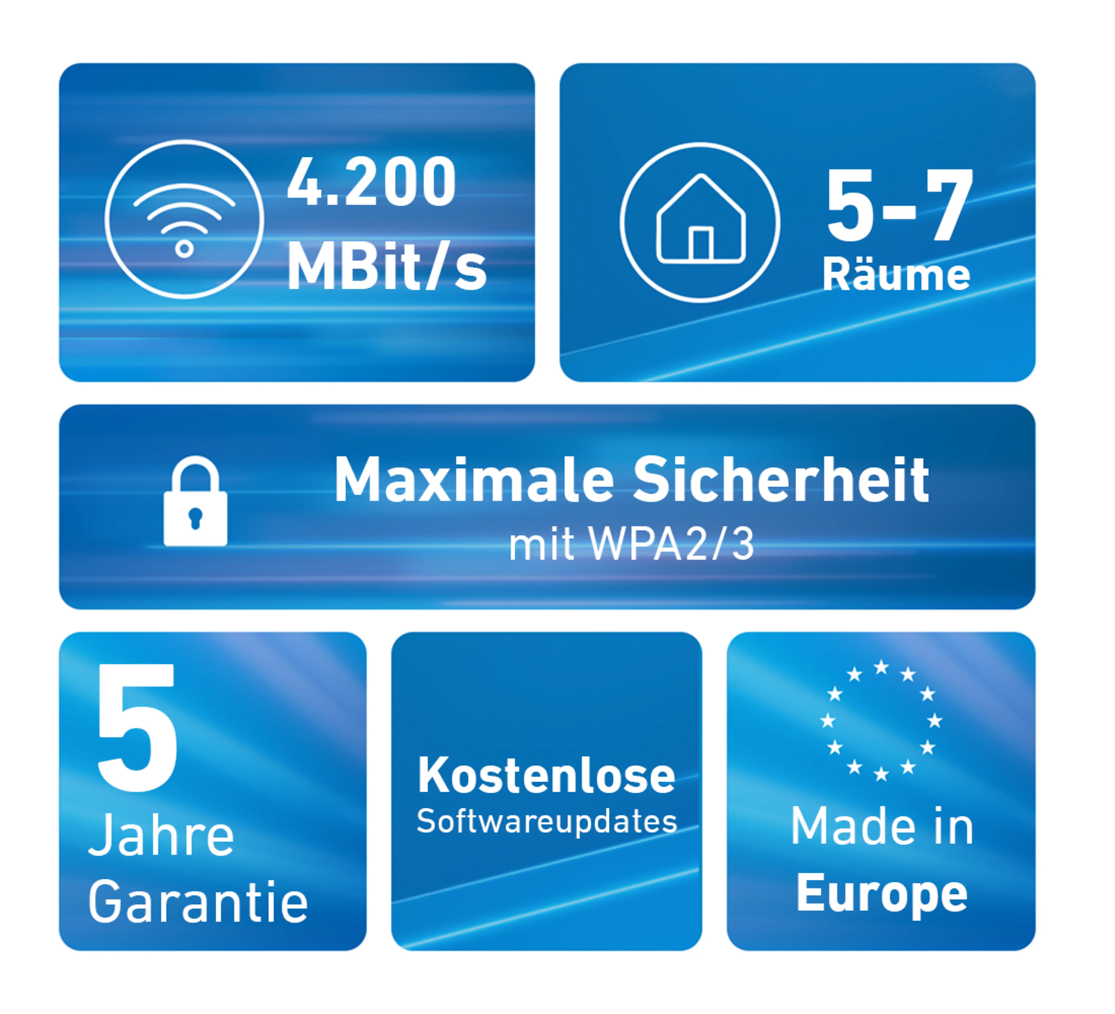 AVM FRITZ!Mesh Set 4200 3-pack - Wi-Fi 6 tribande - pack de 3 répéteurs - couverture réseau Mesh